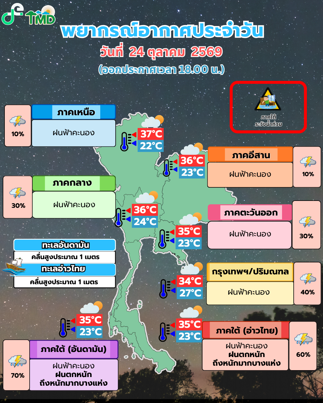 พยากรณ์อากาศประจำวัน