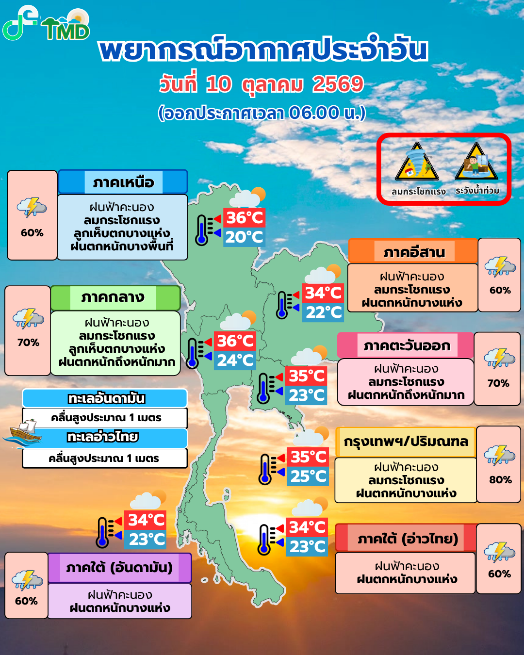 พยากรณ์อากาศประจำวัน