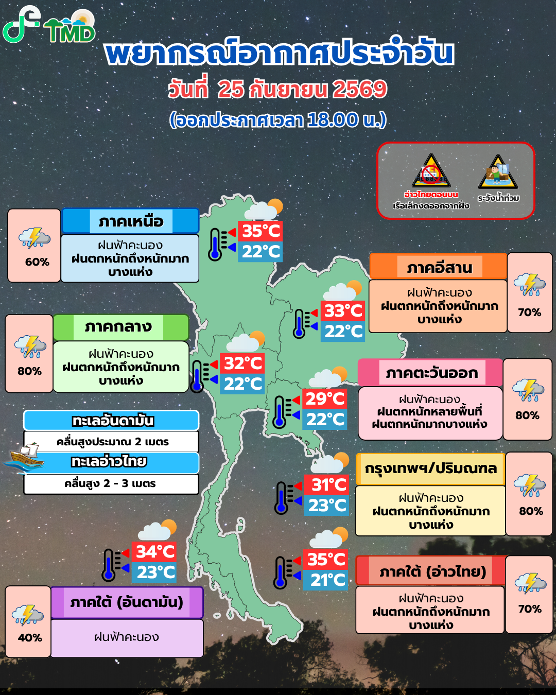 Daily Weather Forecast