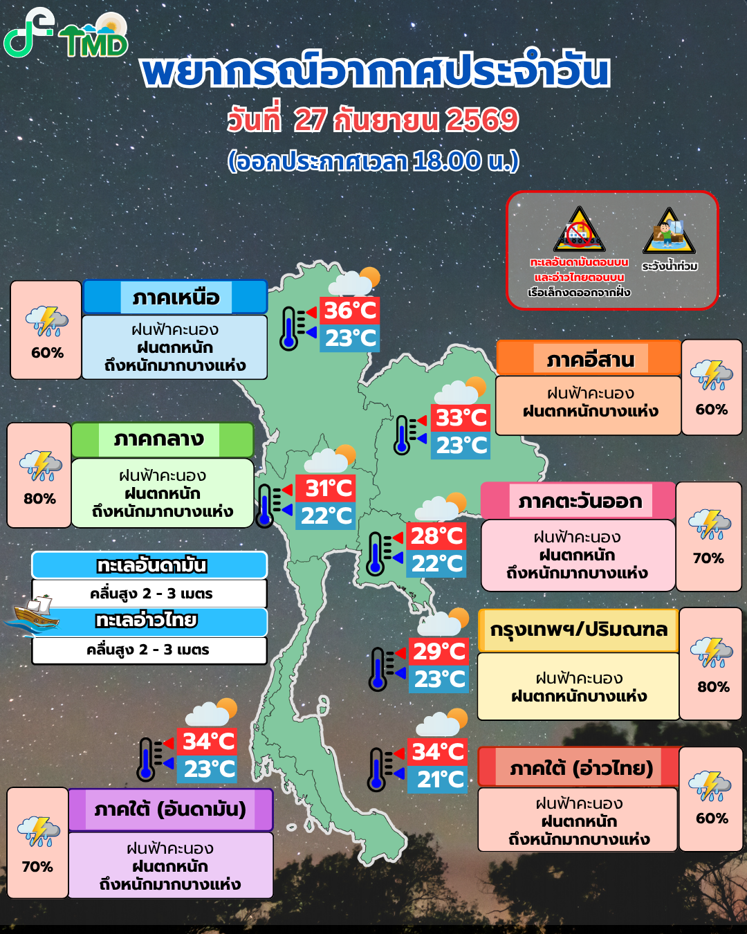 พยากรณ์อากาศประจำวัน