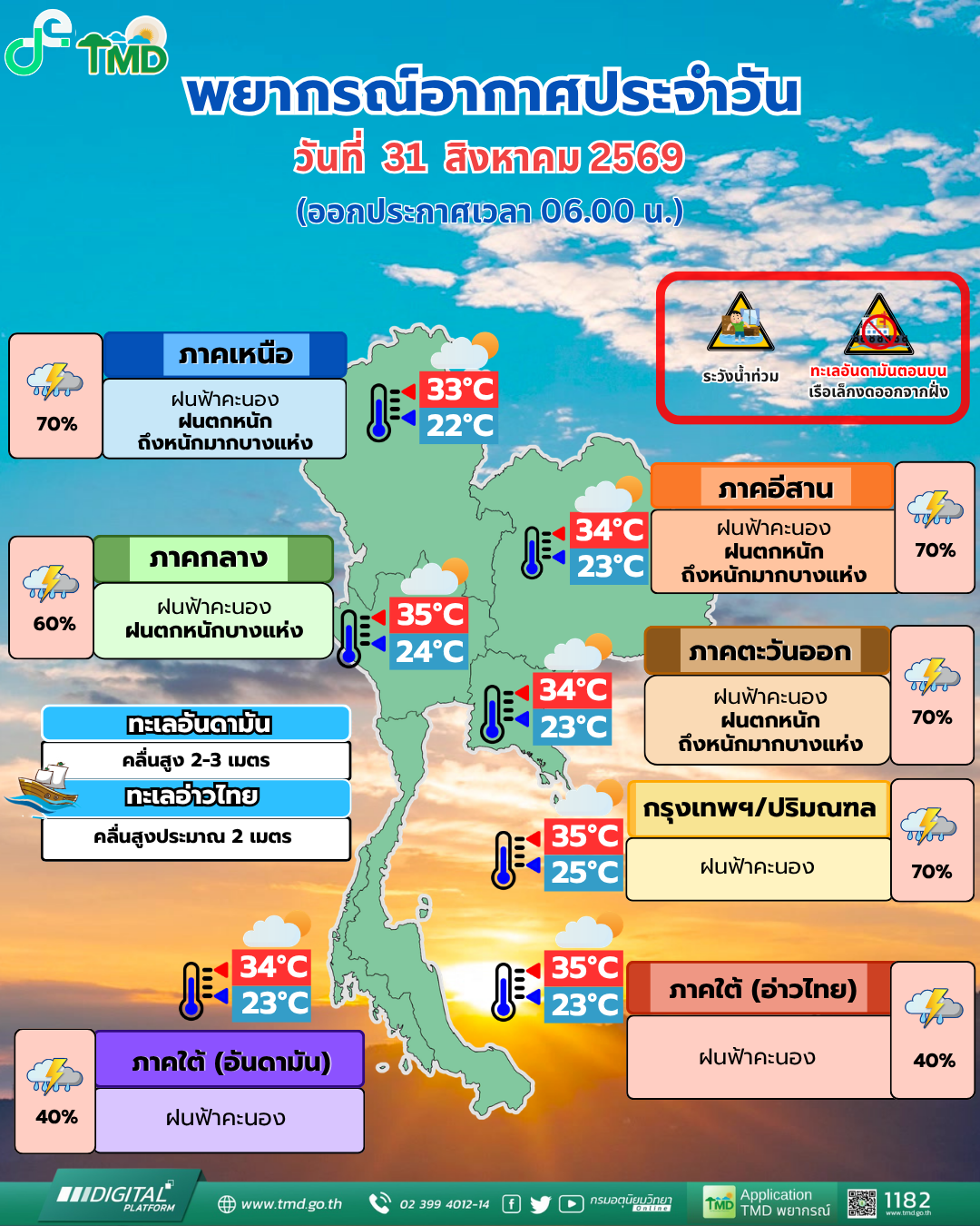 Daily Weather Forecast