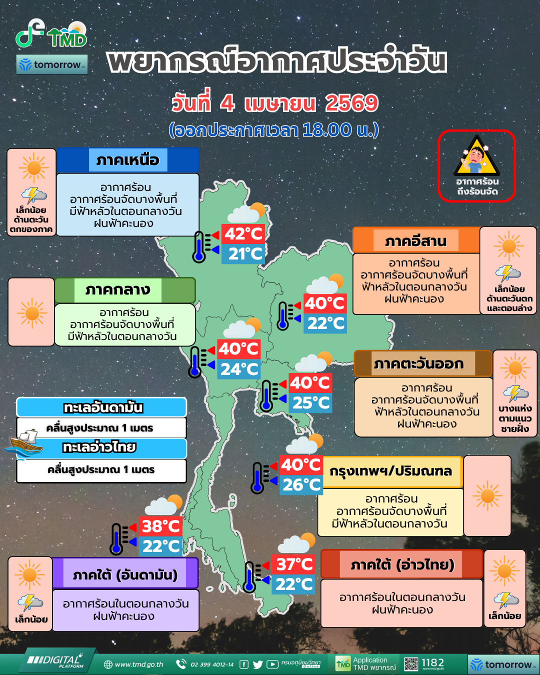 พยากรณ์อากาศประจำวัน