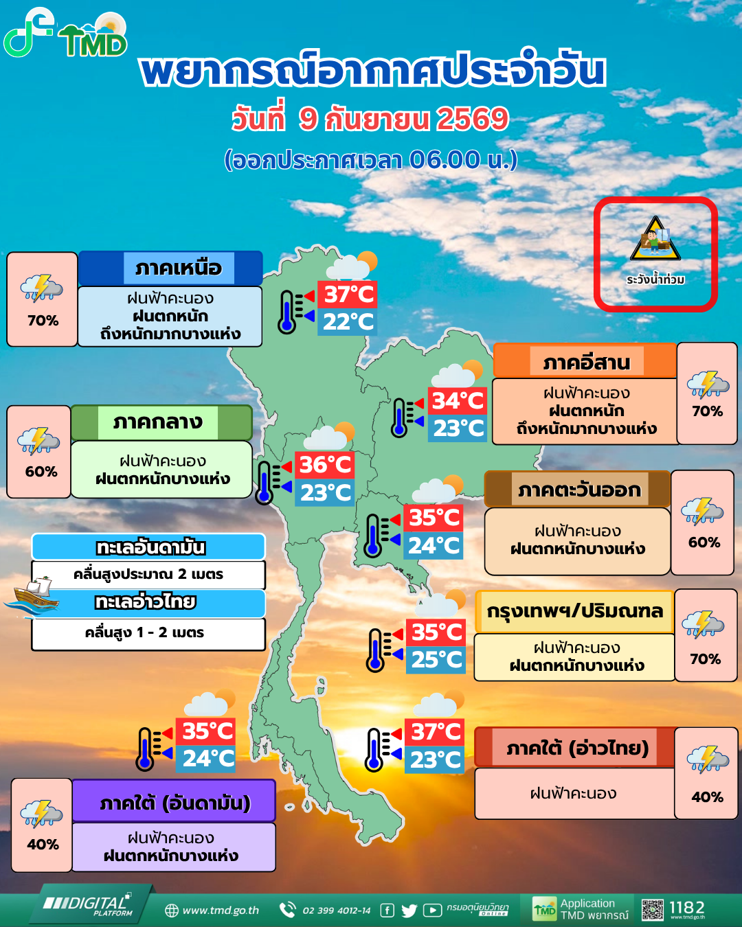 พยากรณ์อากาศประจำวัน