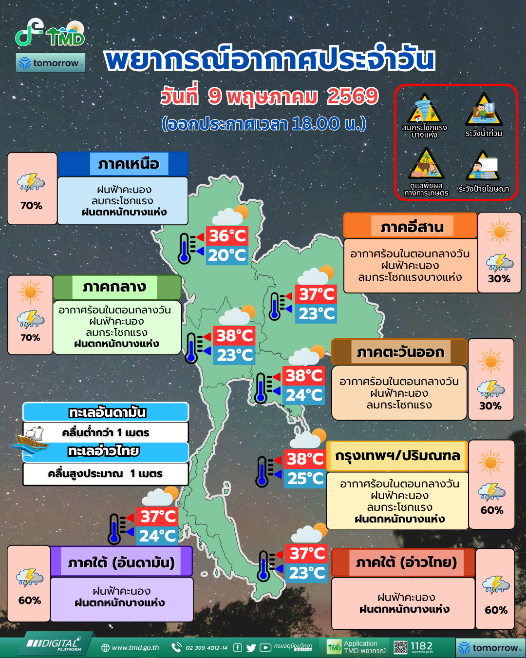 พยากรณ์อากาศประจำวัน